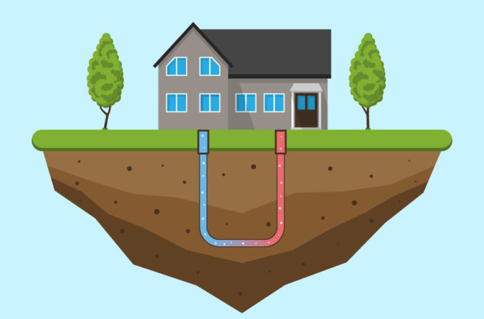 Diagram of Underground Geothermal Pipes Heating and Cooling a Home